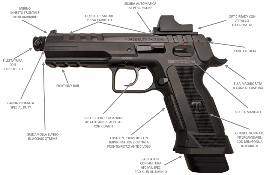 HS Produkt XDM 9 4.5 9X21 IMI